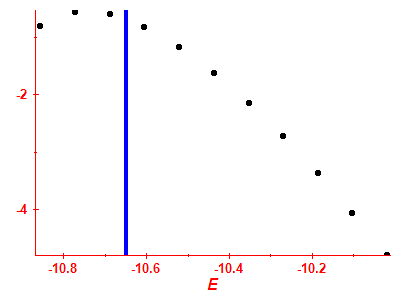 Strength function log